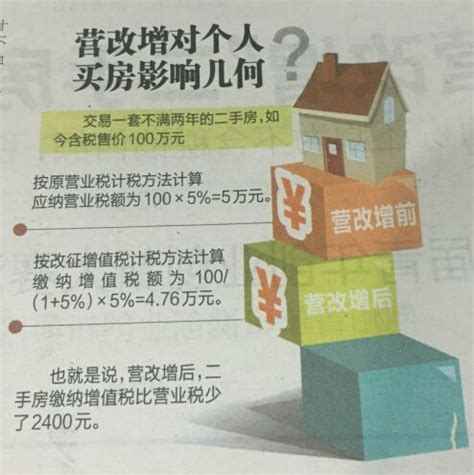 荆州买房个人税