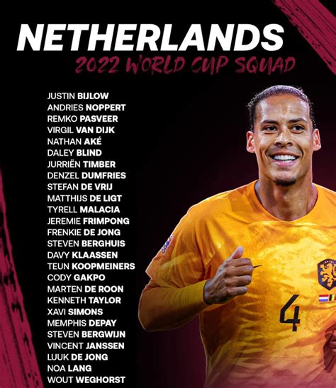 荷兰队公布世界杯大名单身价