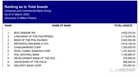 菲律宾十大银行名称