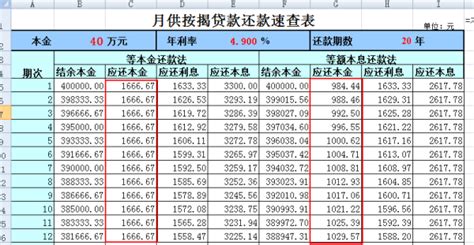 萍乡买房40万贷款20年月供多少