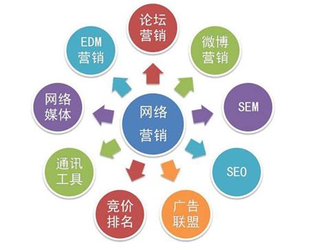 萍乡企业网站全网营销的方式方法