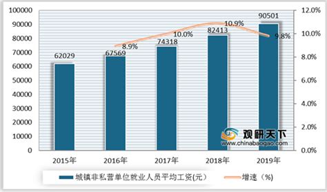 萍乡市城镇就业人员平均工资