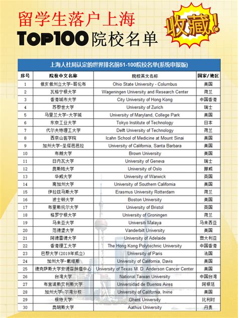 落户上海美国大学名单
