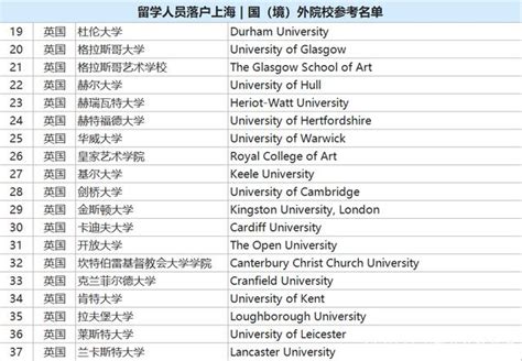落户北京海外大学名单