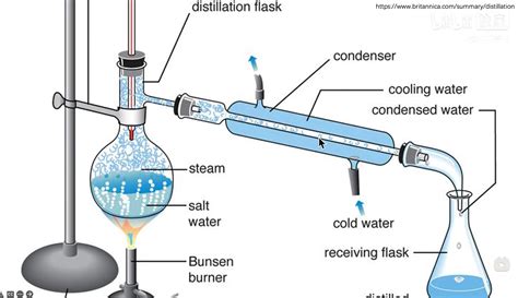 蒸馏中加入沸石的原理