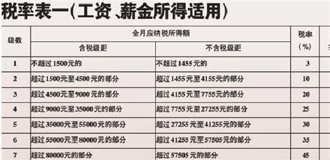 蚌埠个体工商户平均工资