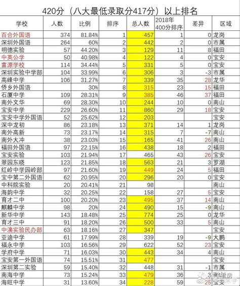 蚌埠中考平均分排名
