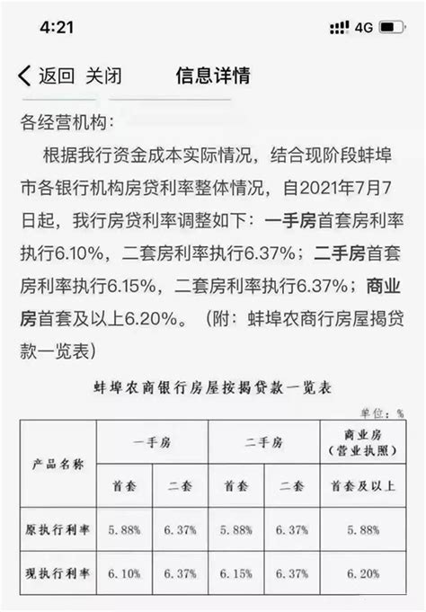 蚌埠市银行房贷利率
