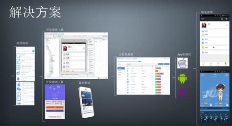 衢州手机网站开发一般多少钱