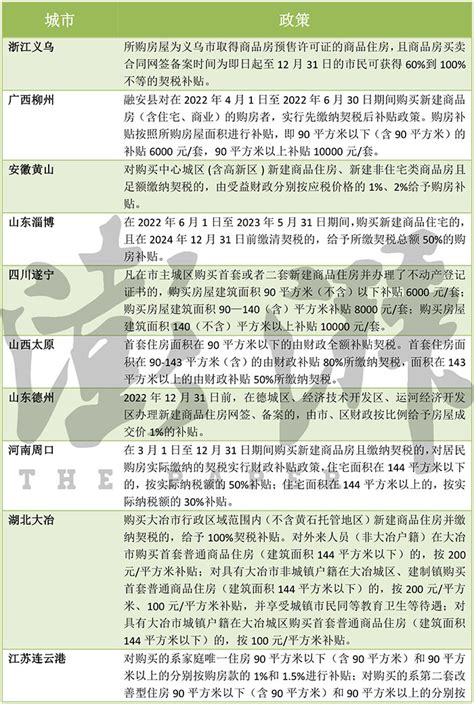 襄阳市契税收费标准及优惠政策