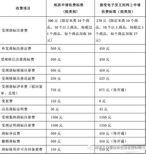 襄阳seo优化收费一览表
