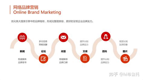 西安企业网站建设营销推广方案