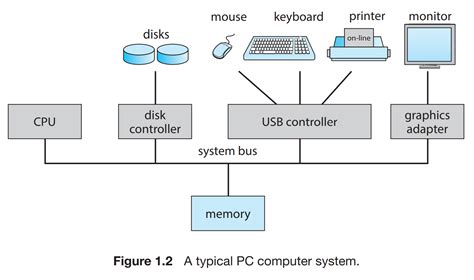 计算机系统概念总结