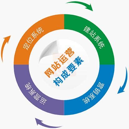 许昌专业网站优化公司推荐