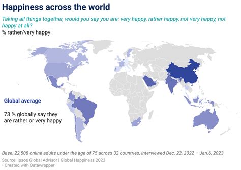 调查显示中国人幸福感全球最高