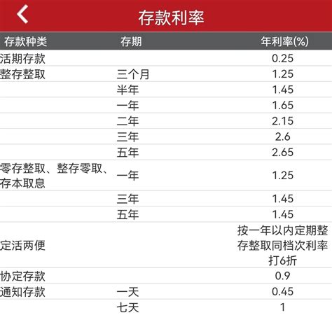 贵州农信存定期利息2023