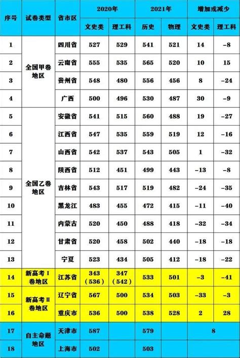 贵州各地区高考排名