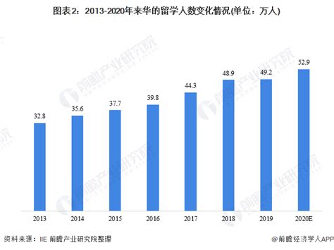 贵州大学每年有多少外籍留学生
