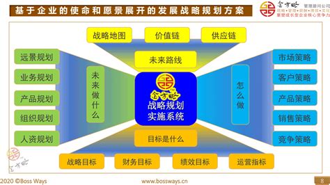 贵州工程建设企业发展战略