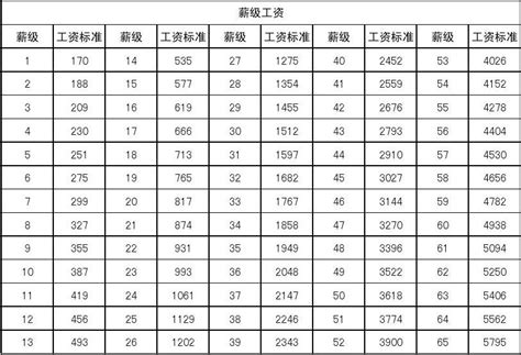贵州工资标准2016年