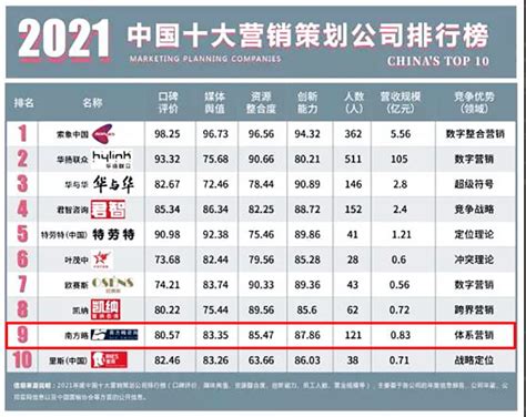 贵州营销网站建设排行榜