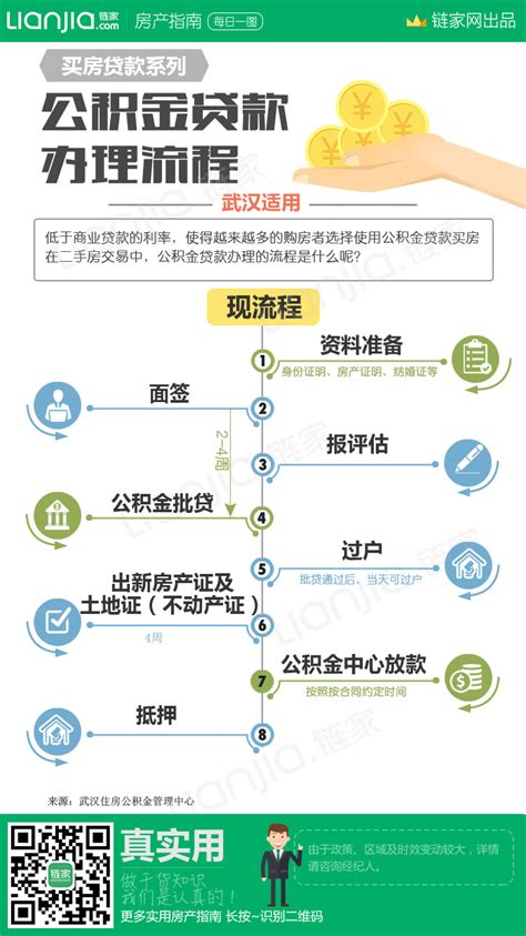 贵阳市公积金贷款流程图