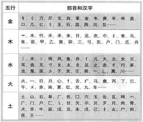 起名汉字笔画与五行属性