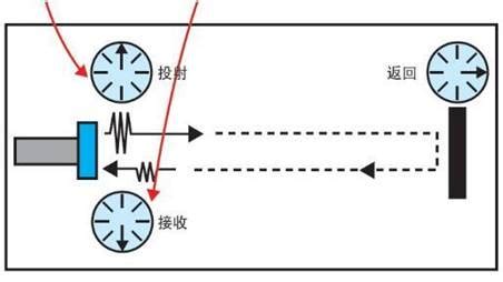 超声波纠偏传感器原理图