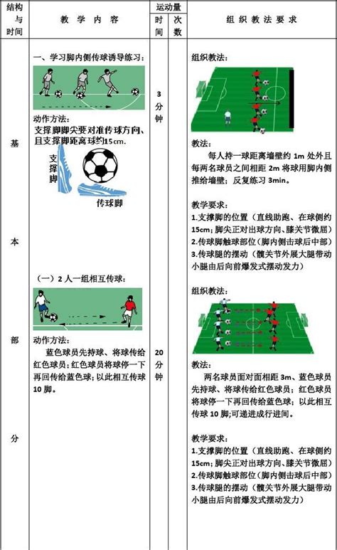 足球课单元总结