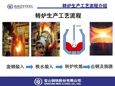 转炉炼钢生产工艺流程