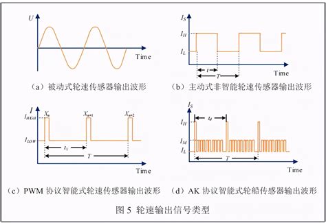 转速传感器的三种类型及检测方法