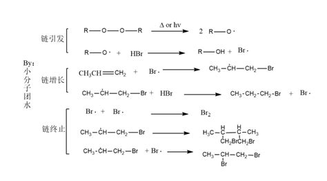过氧酸氧化烯烃机理