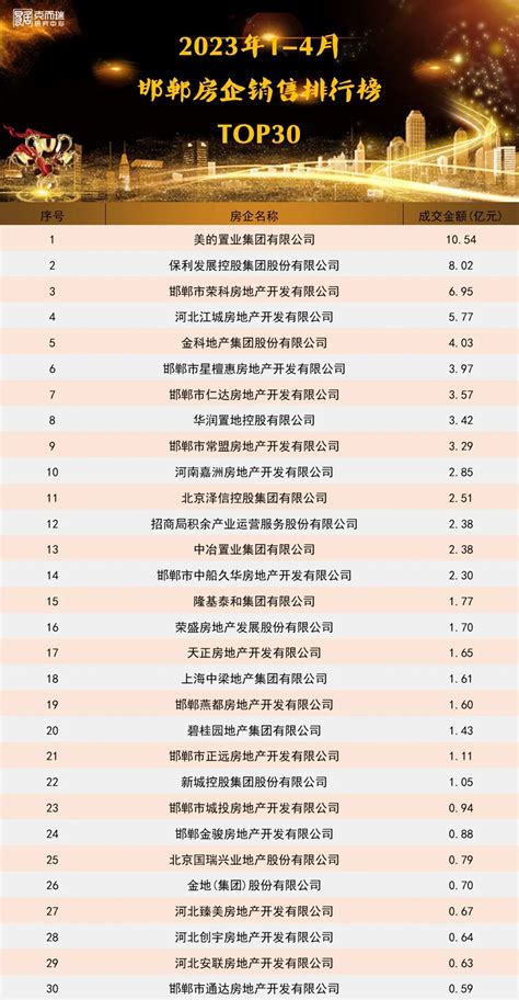 邯郸市企业排行榜