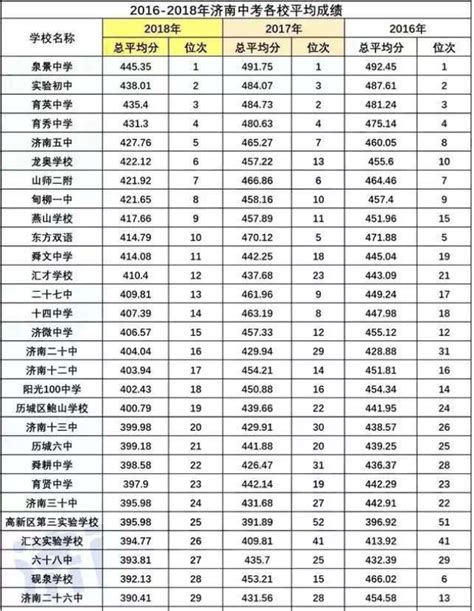 邯郸市初中升学率排名