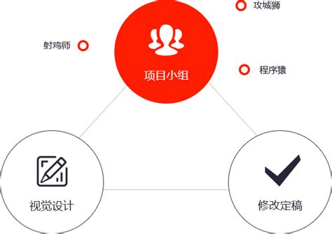 邯郸网站建设工作流程