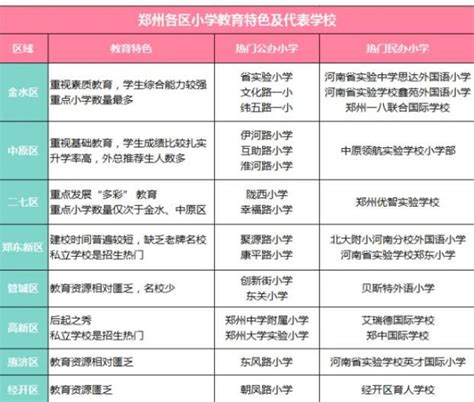 郑州公办小学排名一览表