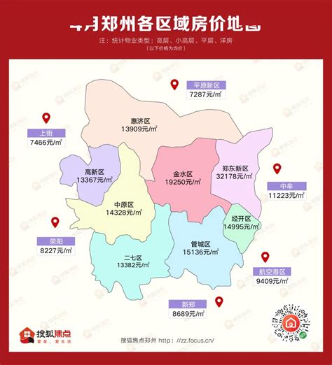 郑州市几个区的排名