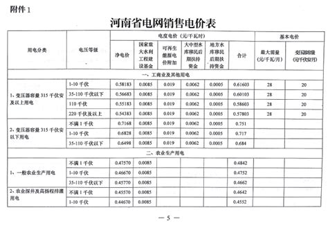 郑州市政供暖最新收费标准