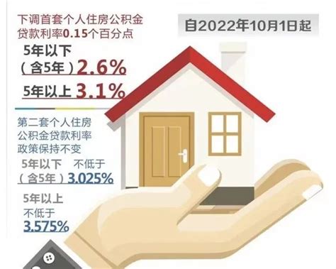 郑州房产贷款利率