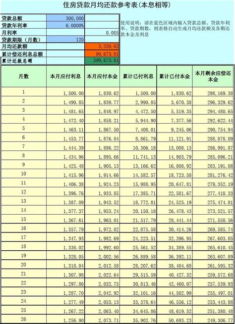 郑州房贷月供一览表