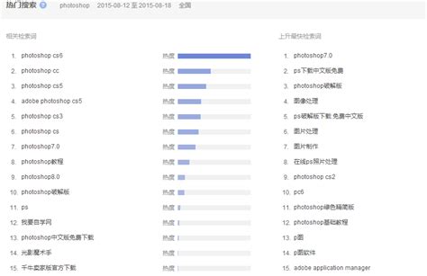 郑州网站建设排名