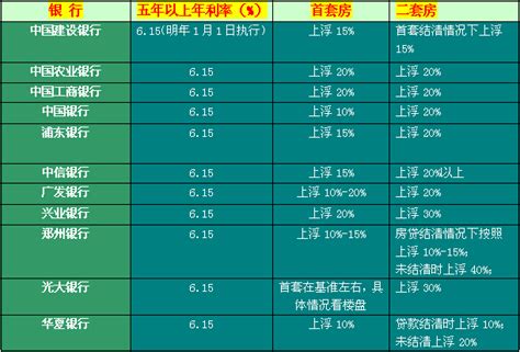 郑州邮政银行房贷利率
