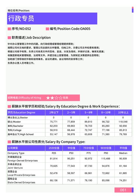 郑州2020薪资水平报告单