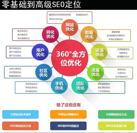 郑州seo优化排名价格