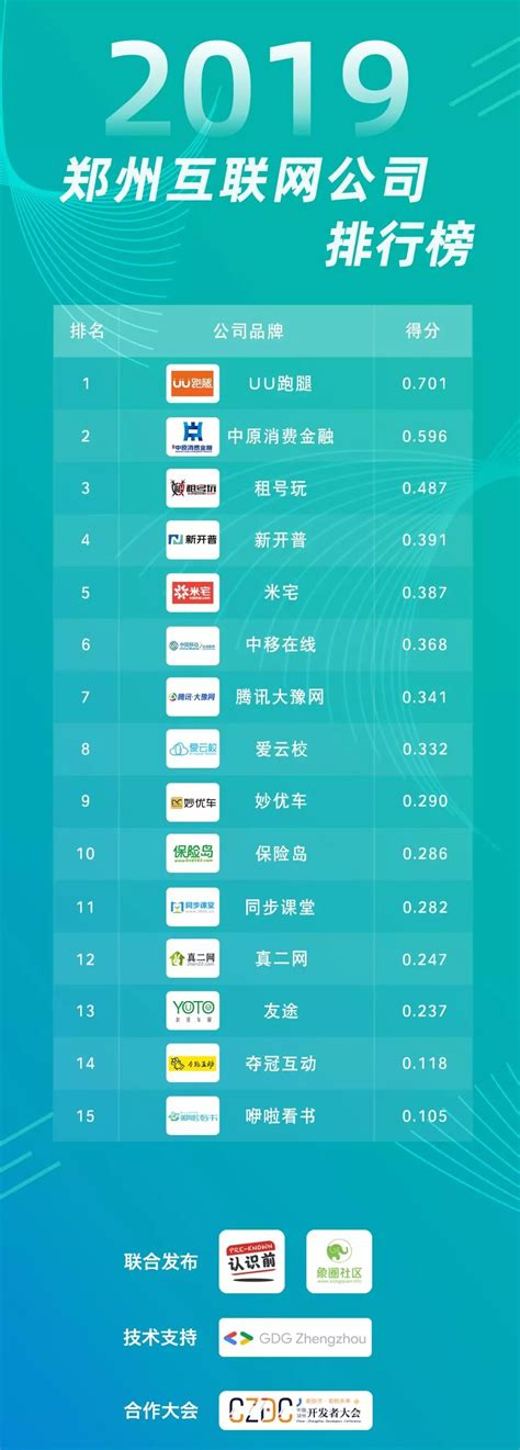 郑州seo公司排行榜