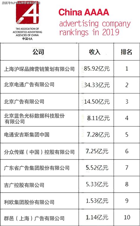 郑州seo技术代理公司排名榜前十