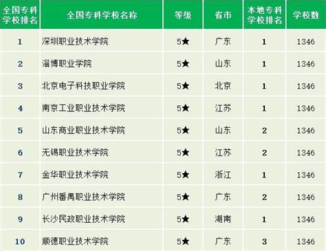 郑州seo技术培训班排名榜前十名