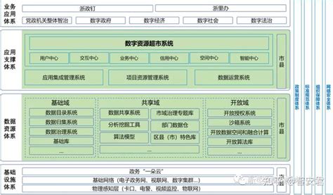 重庆一体化智能化公共数据平台