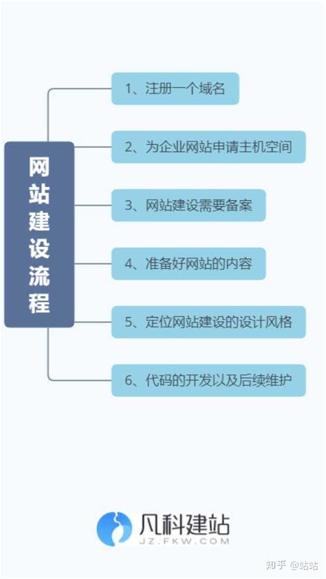 重庆企业网站定制建站流程