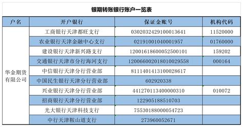 重庆公司银行开户费用一览表